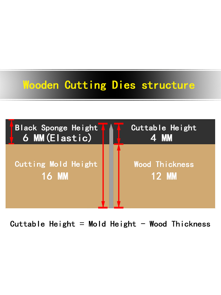 Photo Frame New Wooden Cutting - Engraved Wood Frame recensie en prijs